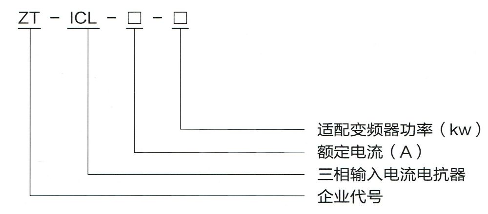 型號意義.jpg